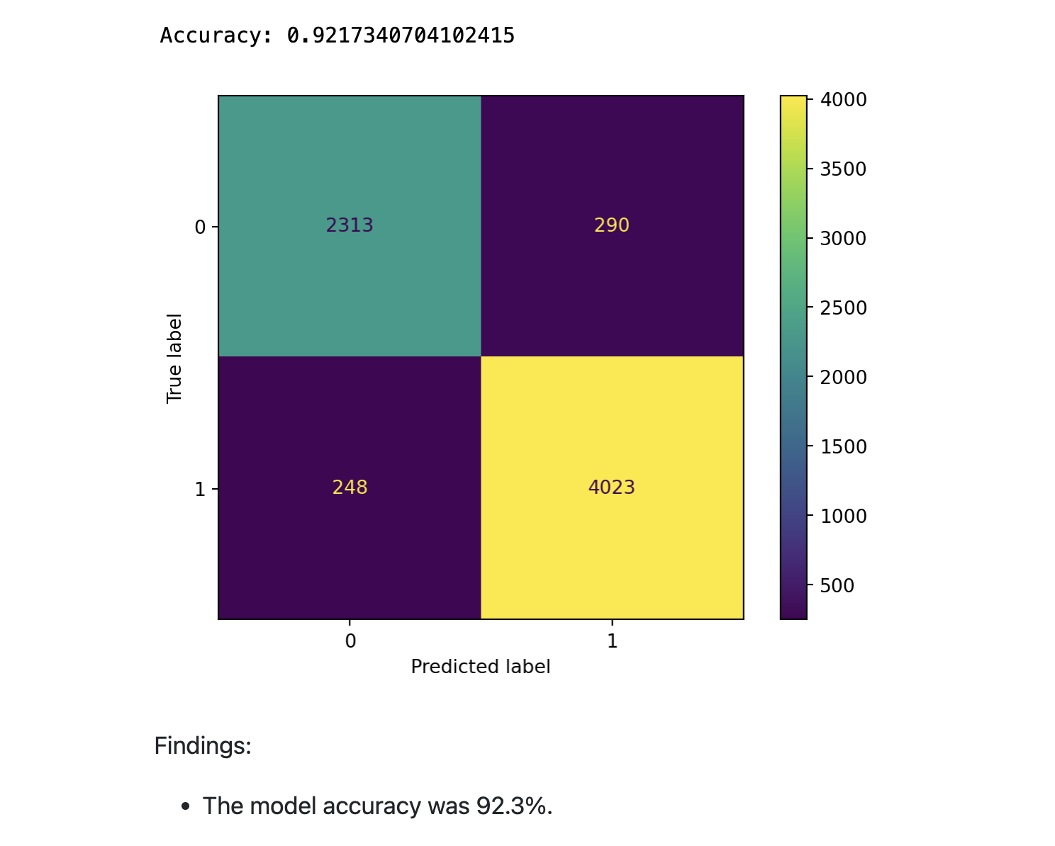Predicting House Age using Machine Learning