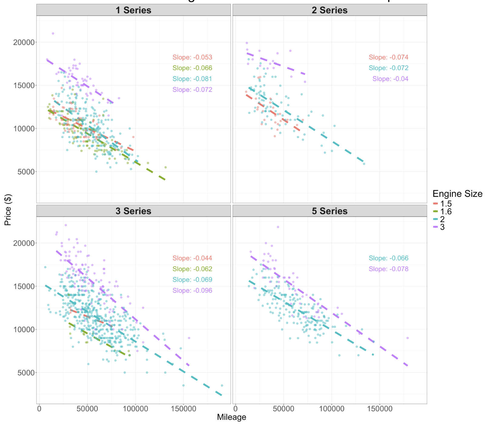 Analyzing Value Retention in the BMW Used Car Market