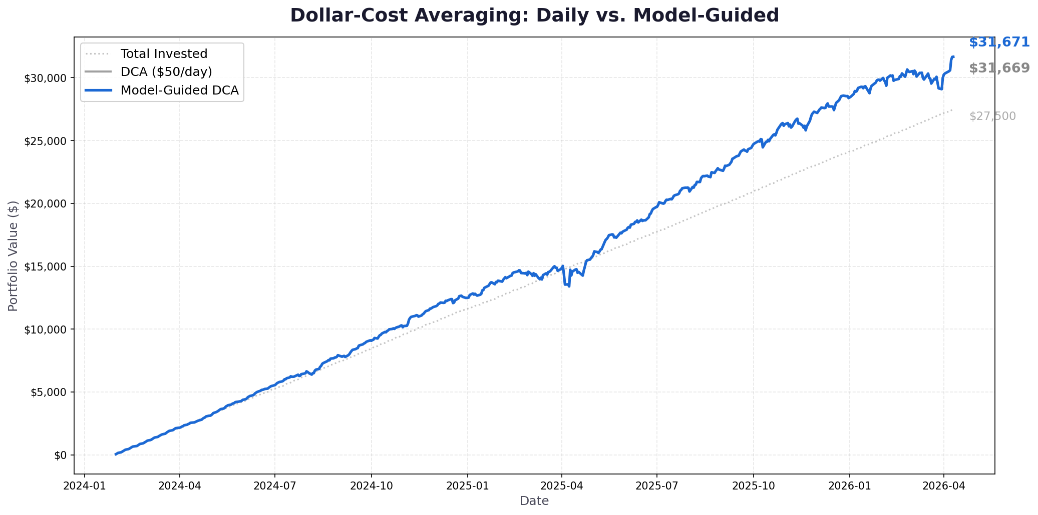 Market Stress Detection